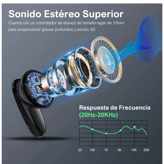 Auriculares In-ear Inalámbricos 1hora Bluetooth 5.0 Modernos