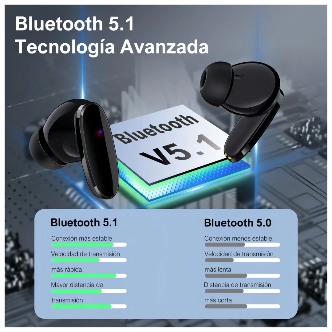 Auriculares In-ear Inalámbricos 1hora Bluetooth 5.0 Modernos
