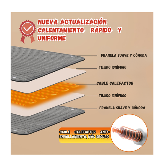 Cobija Térmica Manta Eléctrica Con Control Digital 9 Niveles