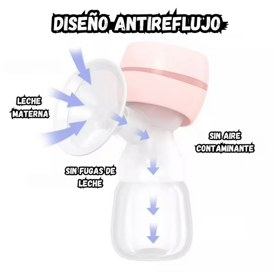 Extractor De Leche Materna Recargable Antirreflujo Lactan